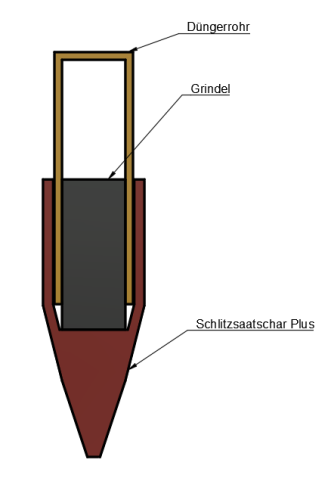 StripTill / Schlitzsaatschar PLUS
